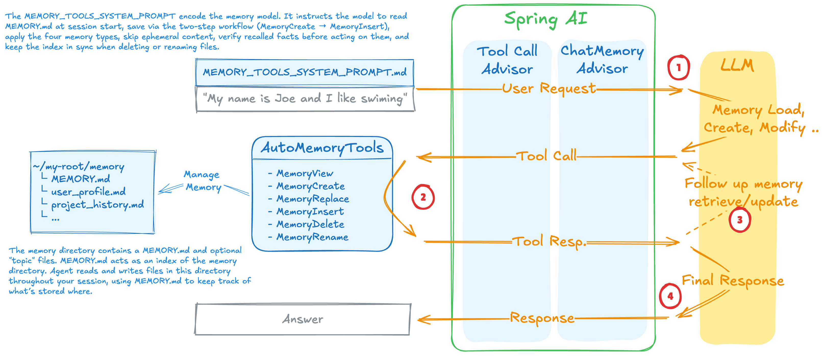 AutoAutoMemoryTools
