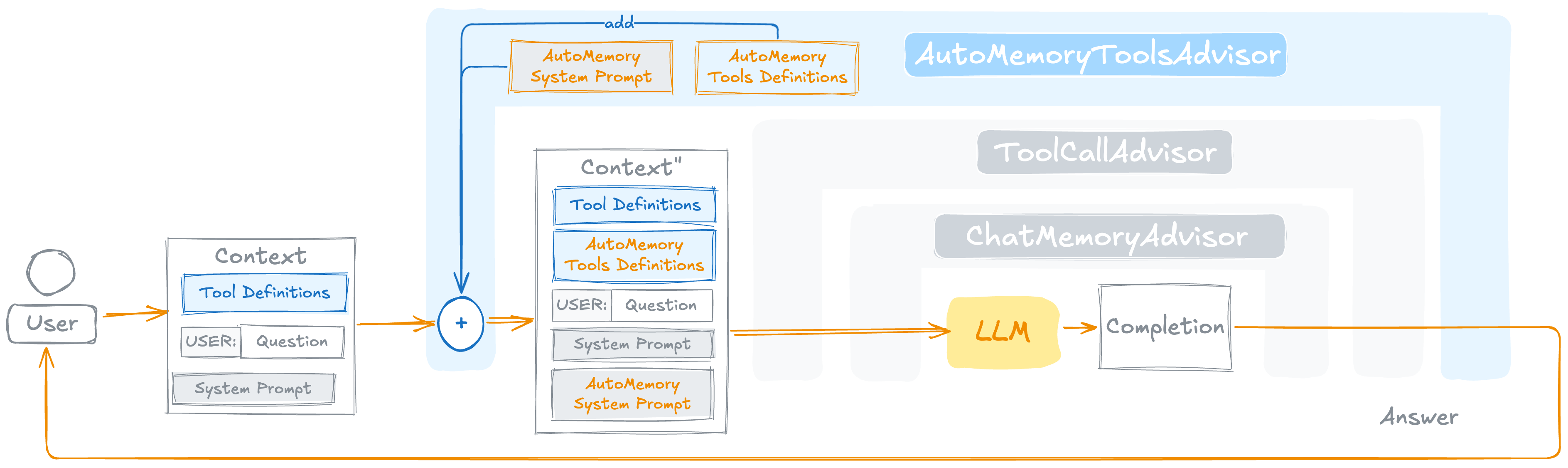 AutoAutoMemoryToolsAdvisor