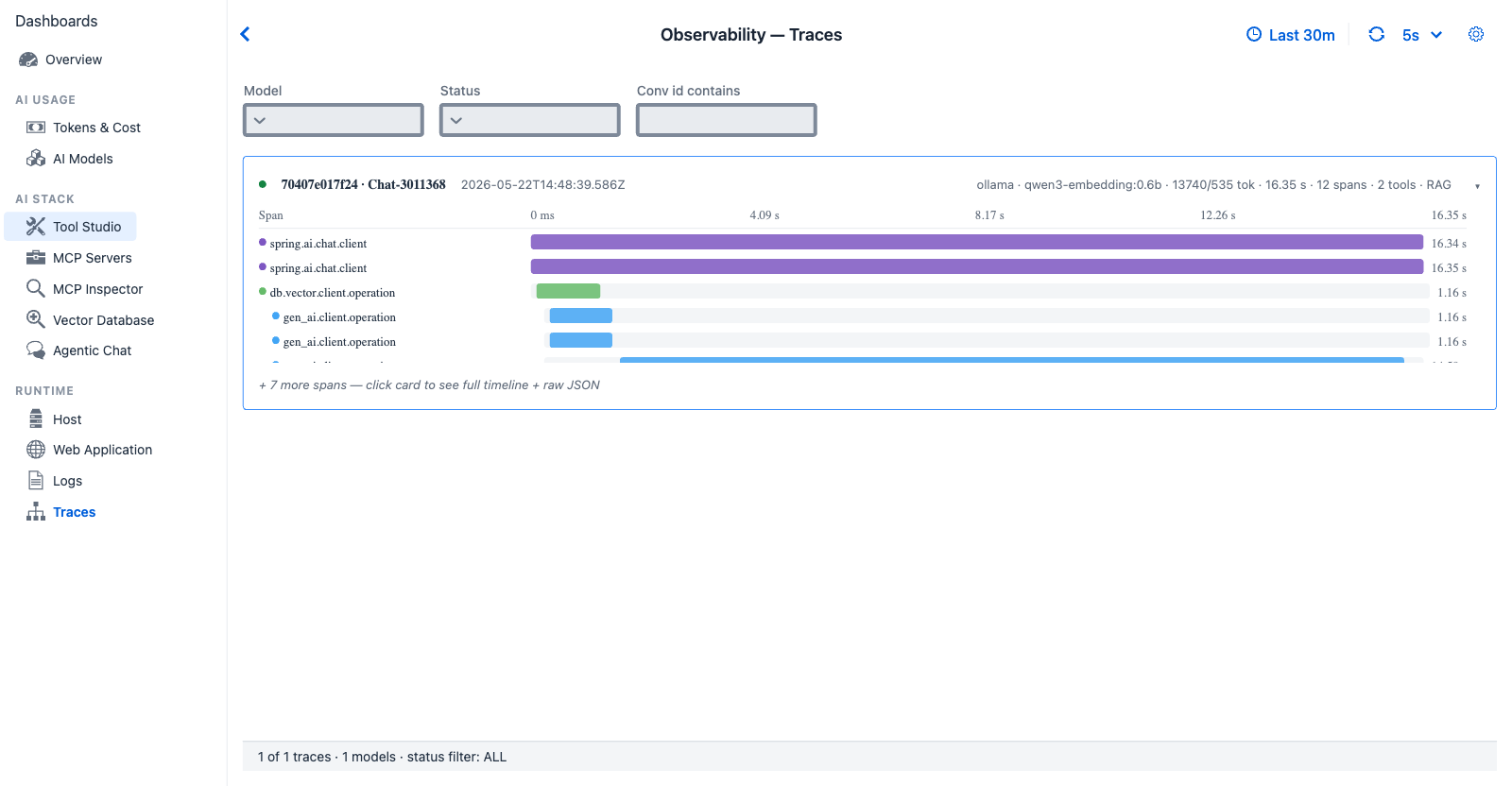 Traces dashboard — three filters in header (Model dropdown, Status dropdown, Conv id contains text field), and per-trace rows each showing trace ID, conversation ID, timestamp, provider, model, token counts, duration, span count, with the first row expanded into an inline span timeline