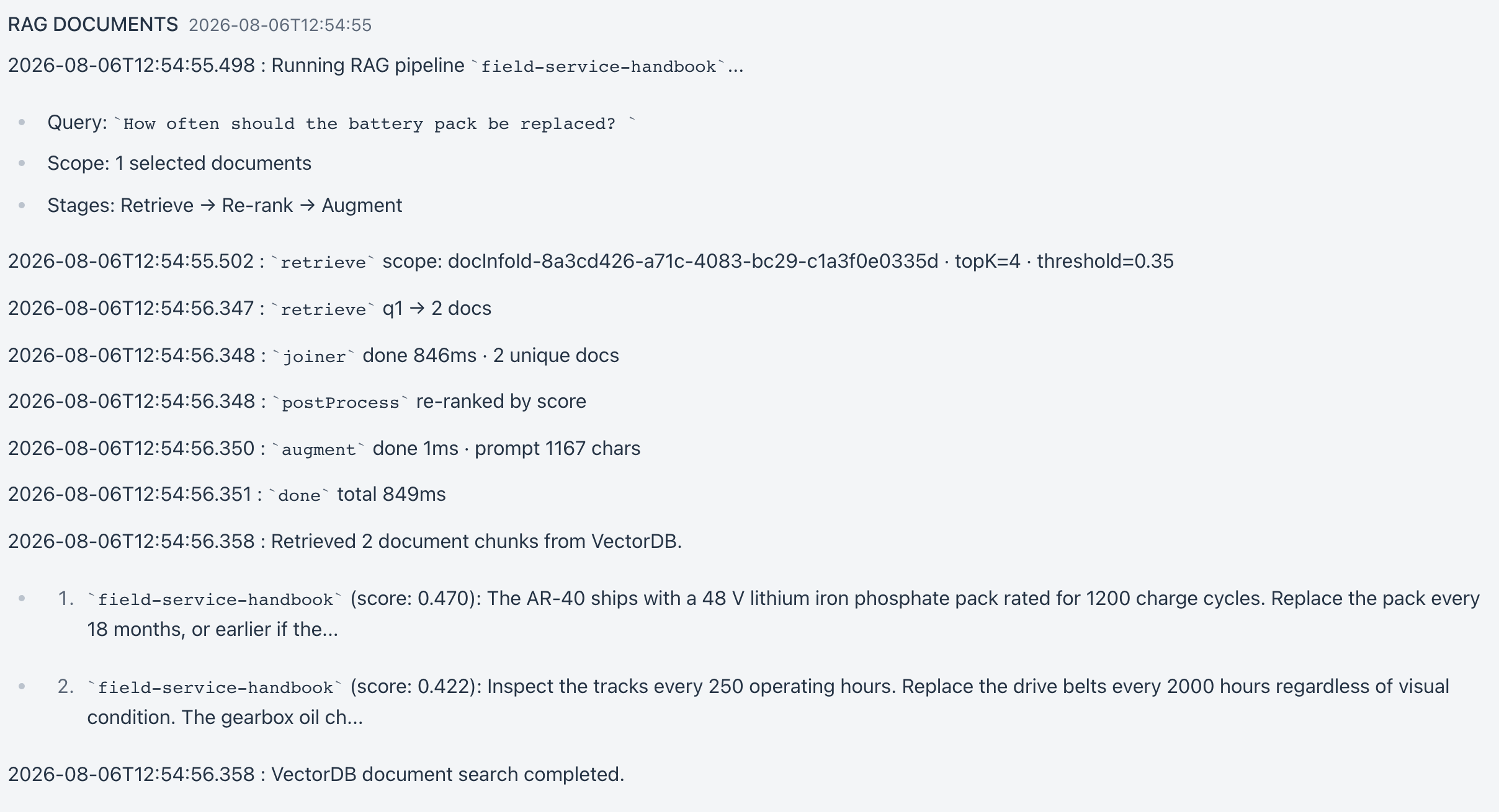The RAG panel expanded in a chat turn - the pipeline name, the query, the search scope, the stage chain, then a timestamped line per stage (retrieve with its topK and threshold, joiner, postProcess, augment) and the retrieved chunks with their similarity scores